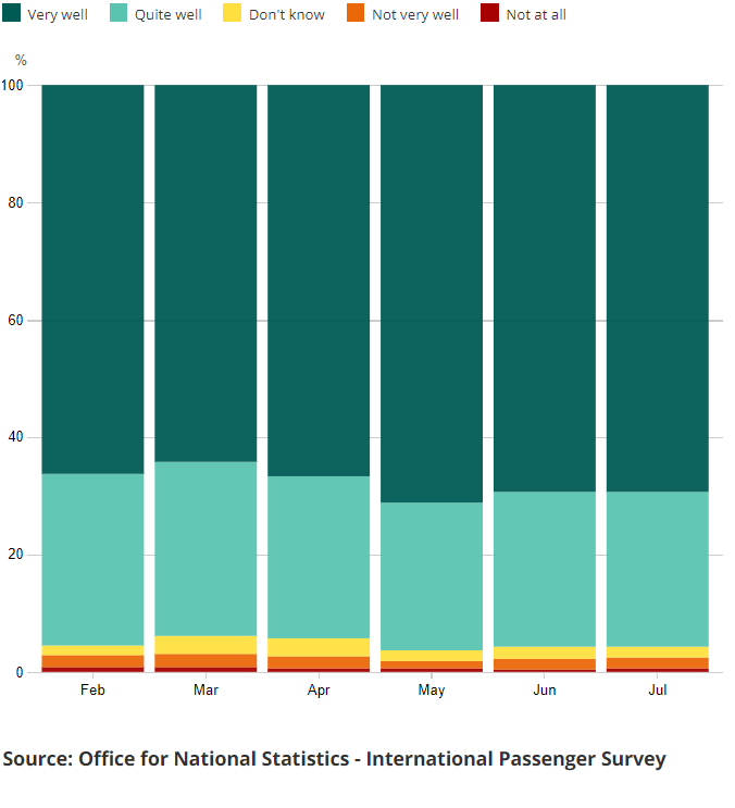 [Chart]