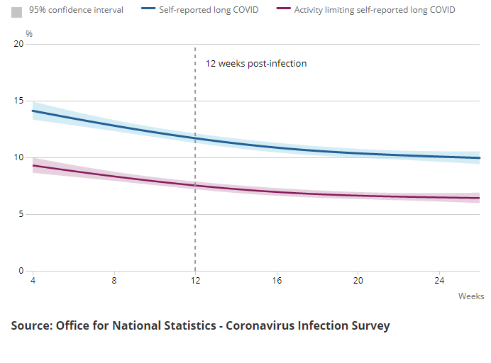 A series of charts showing the estimated percentage of the population testing positive for the coronavirus (COVID-19) on nose and throat swabs, daily by variant, in England.
