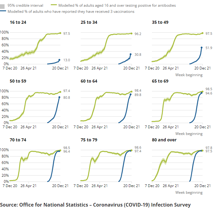 Chart showing the estimated percentage of the population in England testing positive for the coronavirus (COVID-19) on nose and throat swabs since 26 April 2020. The most recent modelled estimate shows the number of infections in England has increased in recent weeks