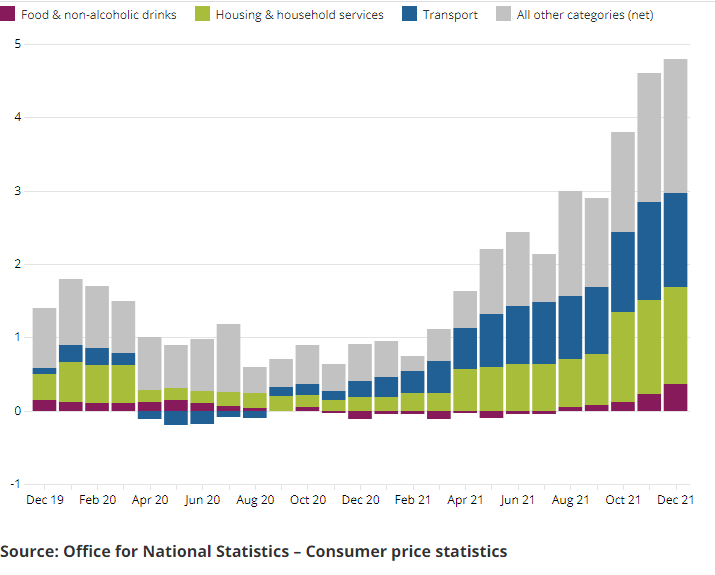 [Chart]