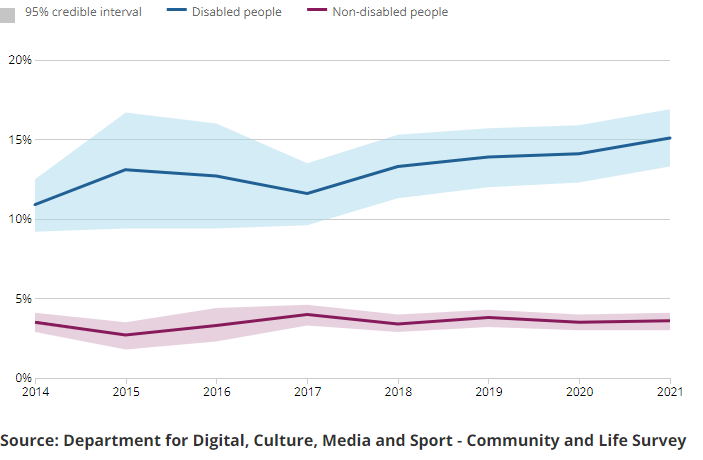 A series of charts showing the estimated percentage of the population testing positive for the coronavirus (COVID-19) on nose and throat swabs, daily by variant, in England.