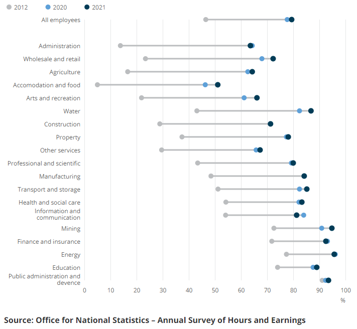[Chart]