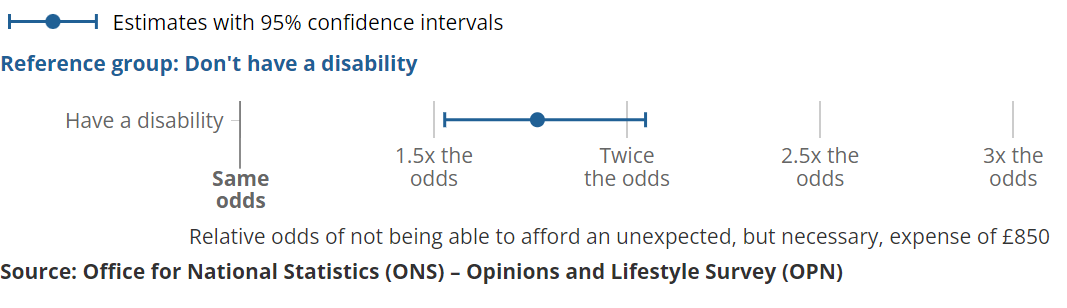 [Chart]