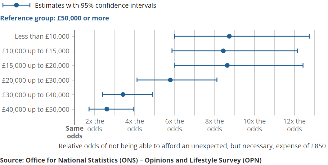[Chart]