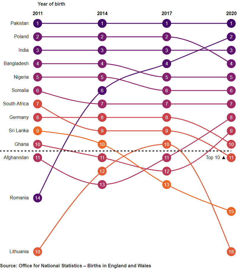[Chart]
