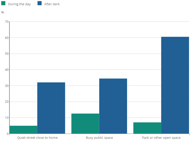 [Chart]