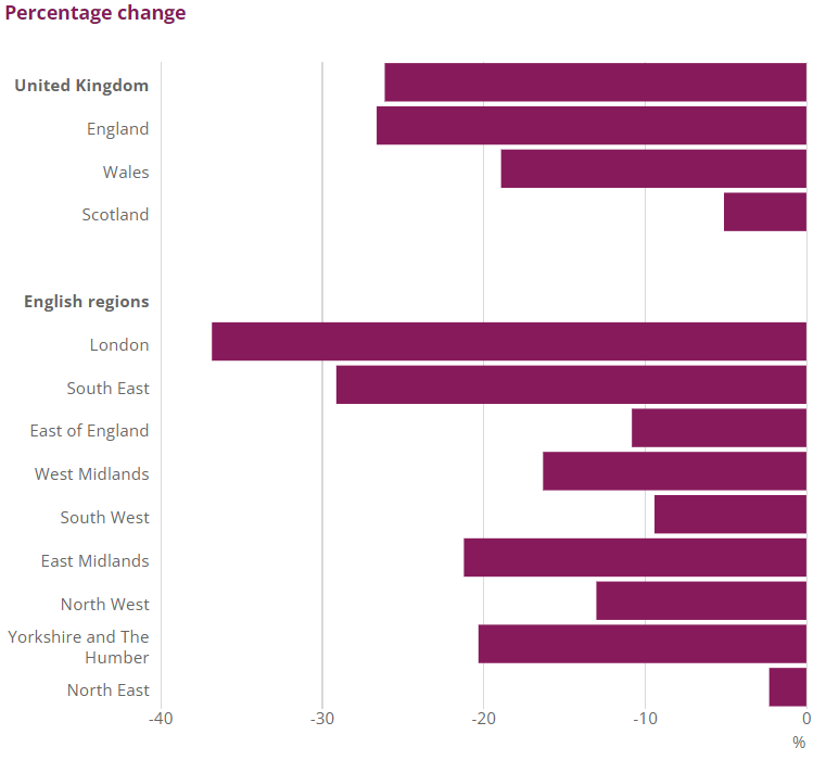 [Chart]