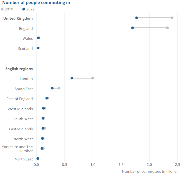 [Chart]