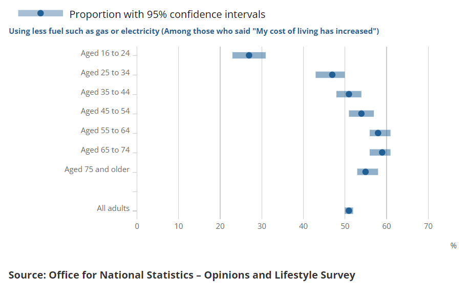 [Chart]