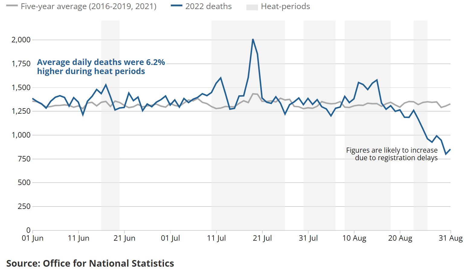 [Chart]