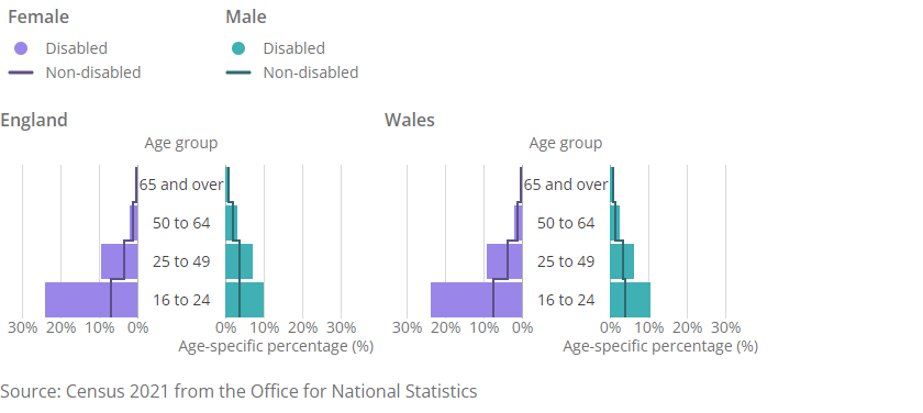 Chart showing the estimated percentage of the population in England testing positive for the coronavirus (COVID-19) on nose and throat swabs since 26 April 2020. The most recent modelled estimate shows the number of infections in England has increased in recent weeks