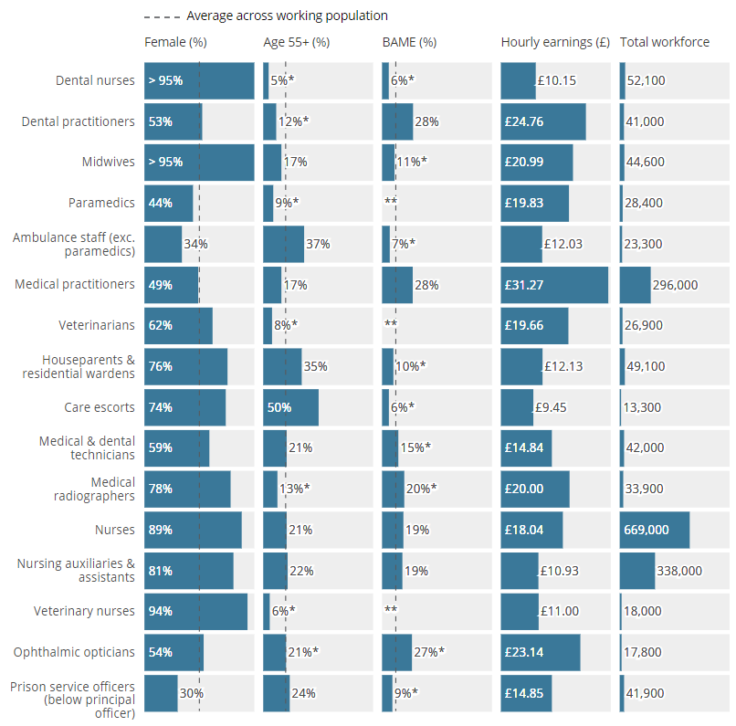 Image of chart showing ...........