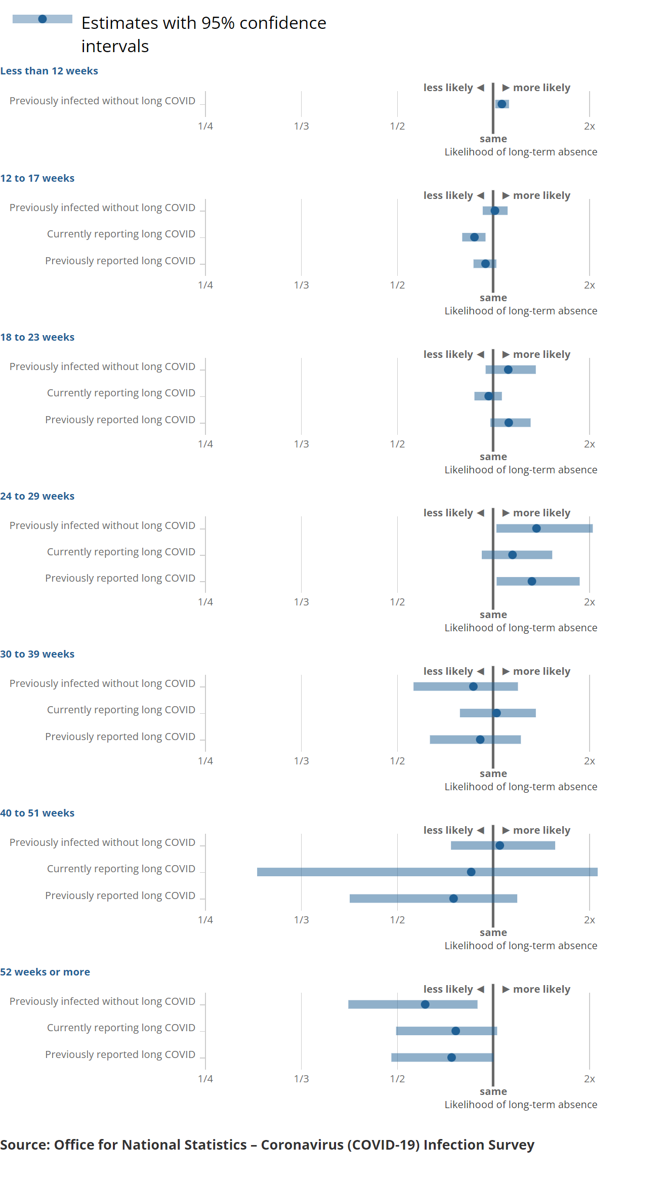 [Chart]
