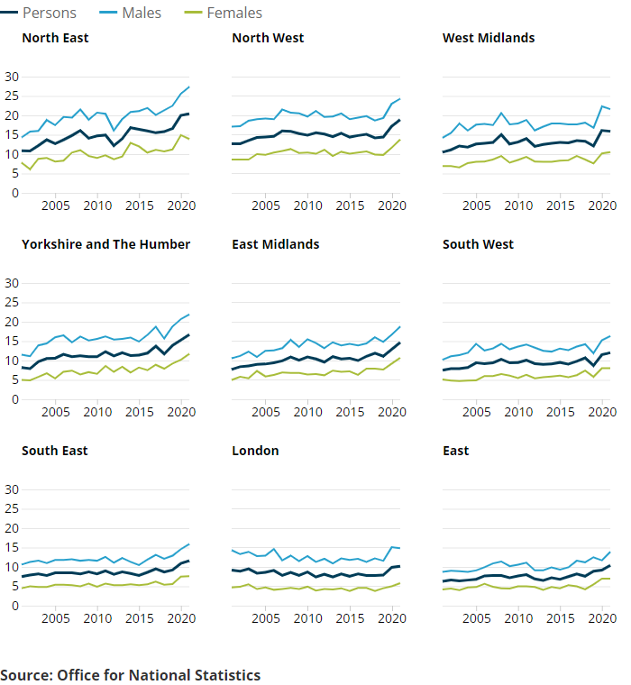 Chart showing regional rent price growth