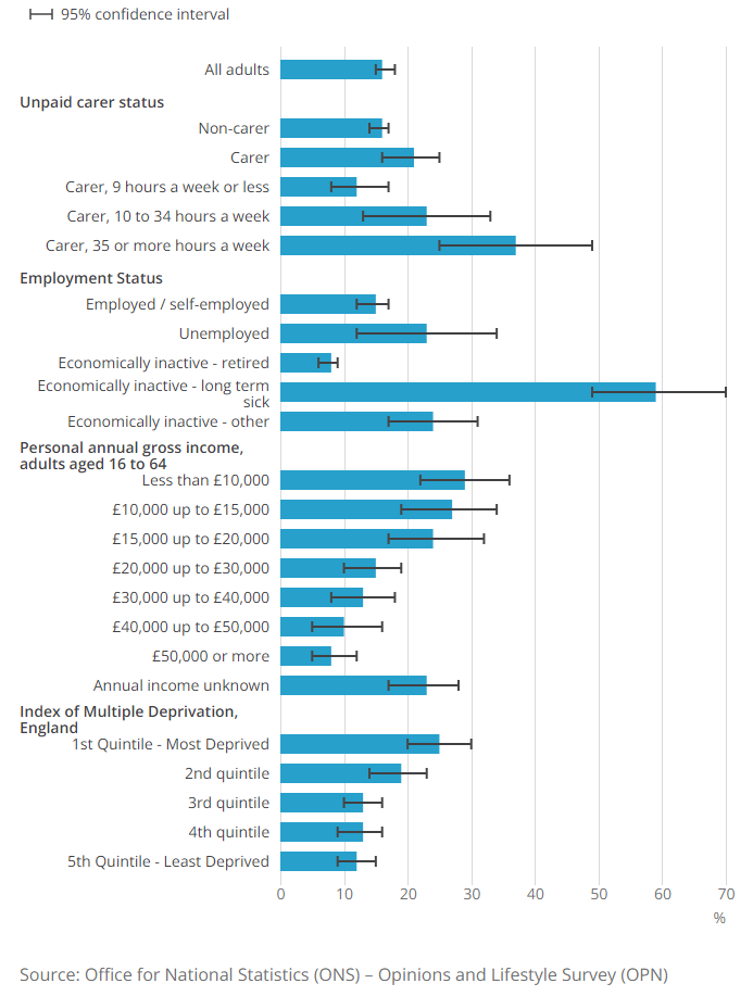 [Chart]