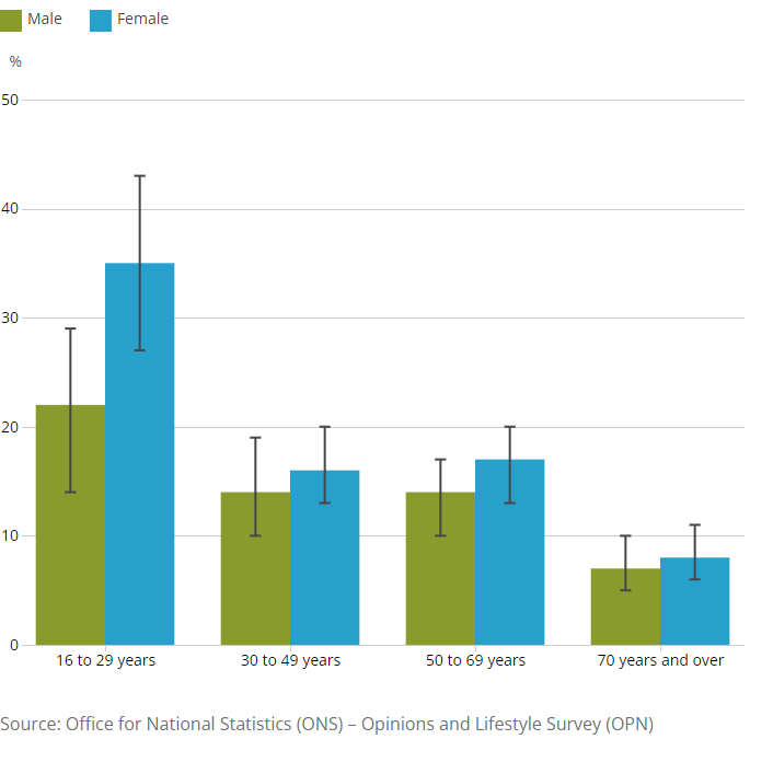 [Chart]