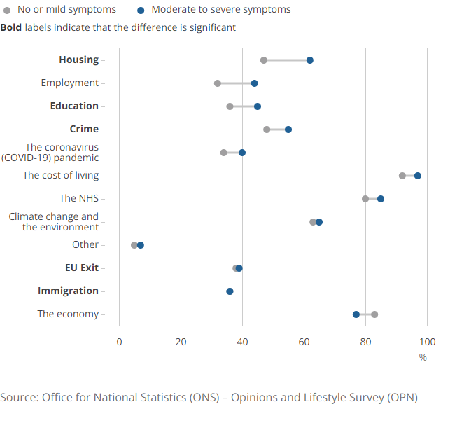 [Chart]