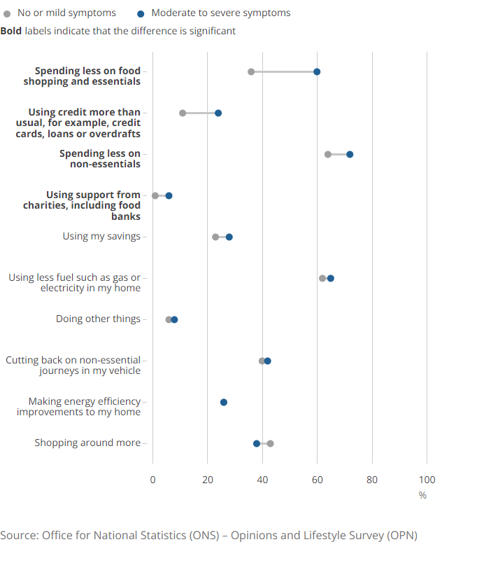[Chart]