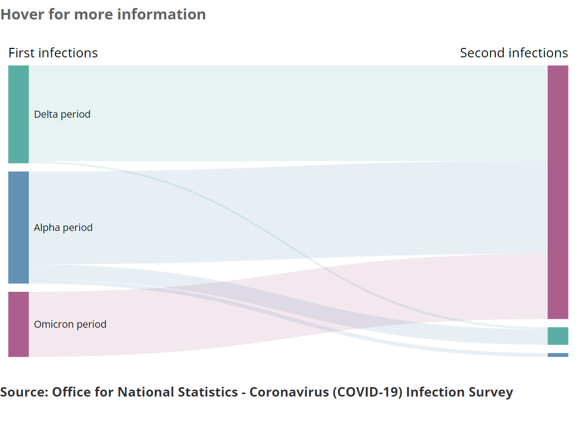 Image of sankey diagram showing .....