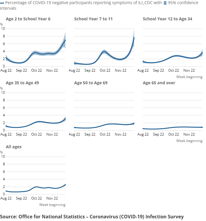 Modelled percentage of people that have received one or more doses of a COVID-19 vaccine and modelled percentage of people testing positive for antibodies to SARS-CoV-2 from a blood sample, regions, England