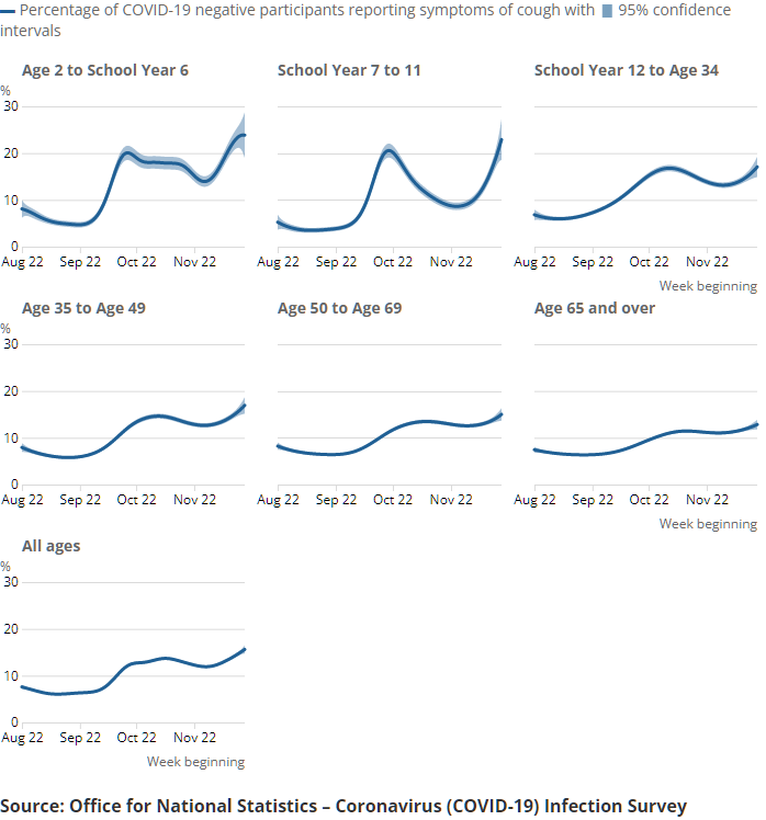 Modelled percentage of people that have received one or more doses of a COVID-19 vaccine and modelled percentage of people testing positive for antibodies to SARS-CoV-2 from a blood sample, regions, England