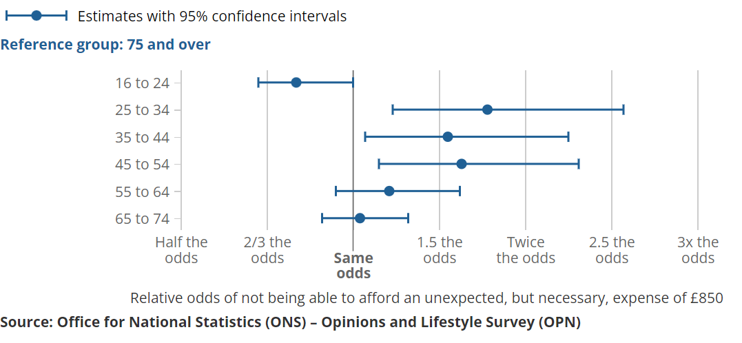[Chart]