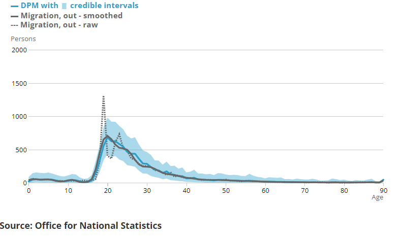 Modelled percentage of people that have received one or more doses of a COVID-19 vaccine and modelled percentage of people testing positive for antibodies to SARS-CoV-2 from a blood sample, regions, England
