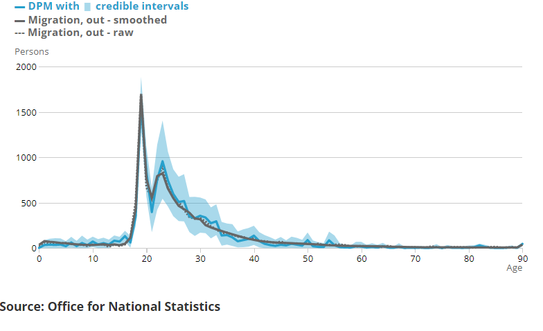 Modelled percentage of people that have received one or more doses of a COVID-19 vaccine and modelled percentage of people testing positive for antibodies to SARS-CoV-2 from a blood sample, regions, England