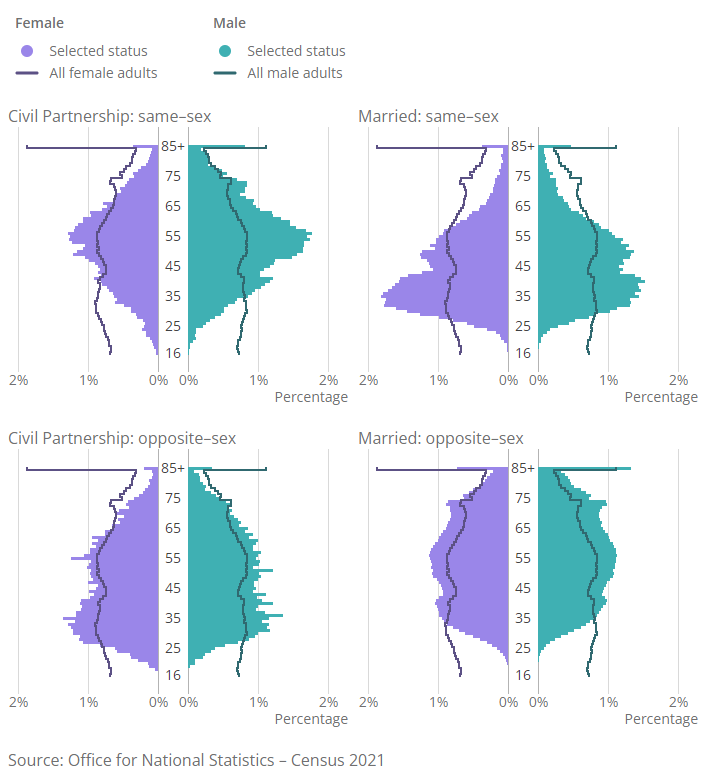 Chart showing the estimated percentage of the population in England testing positive for the coronavirus (COVID-19) on nose and throat swabs since 26 April 2020. The most recent modelled estimate shows the number of infections in England has increased in recent weeks