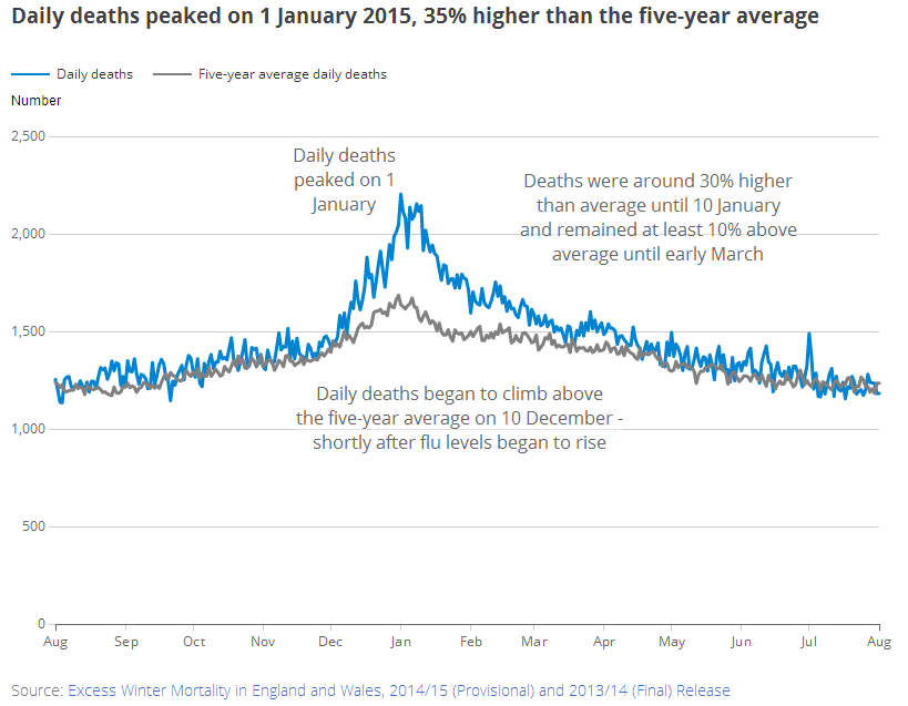 [Chart]