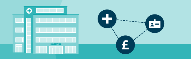 Graphic image of a hospital with three connecting icons representing health, wealth and employment