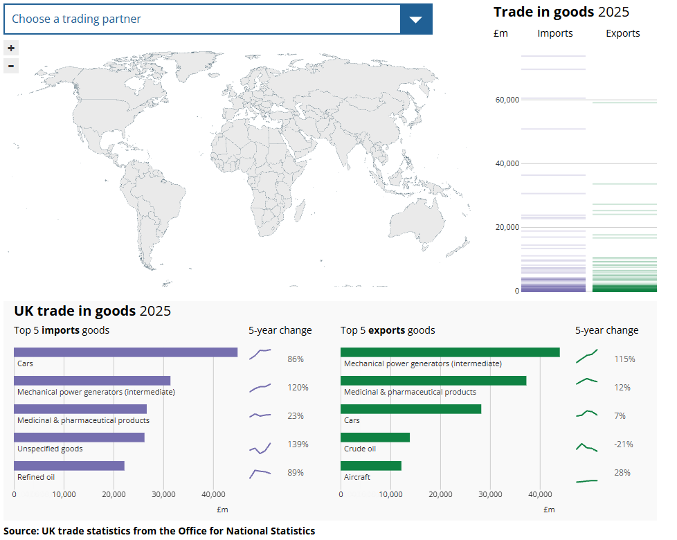 World trade map