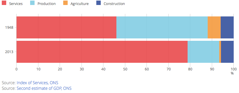 [Chart]