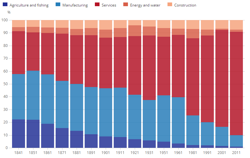 [Chart]
