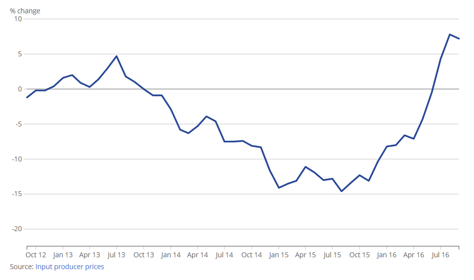 [Chart]