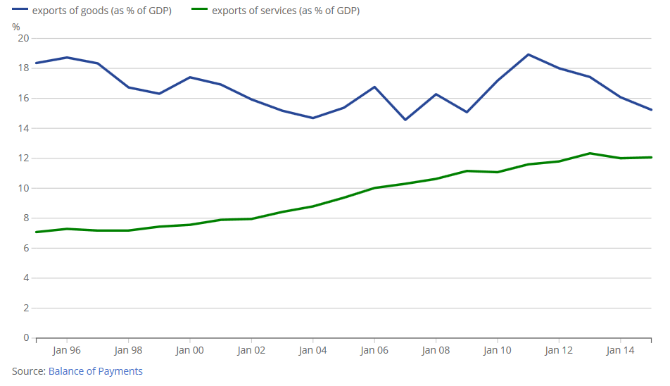 [Chart]
