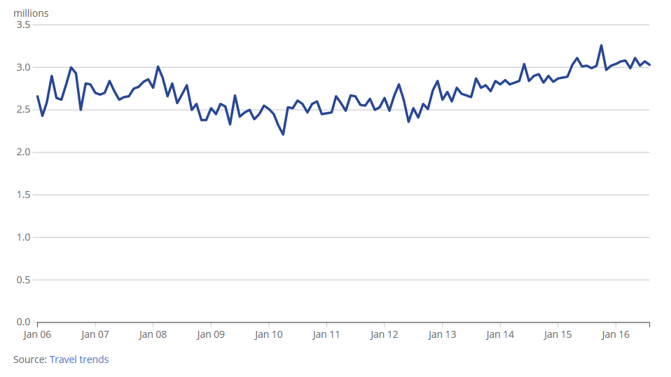[Chart]