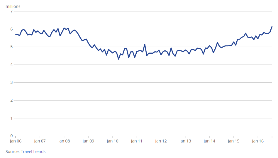 [Chart]