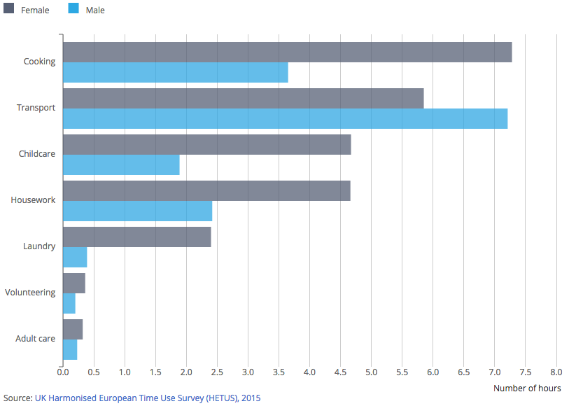 [Chart]