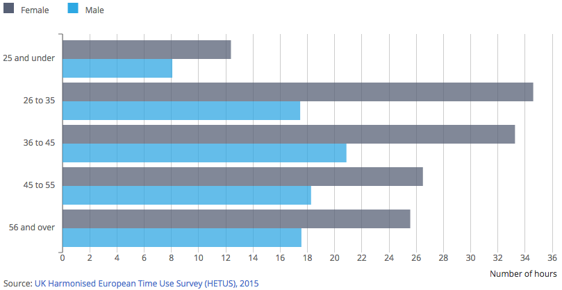 [Chart]