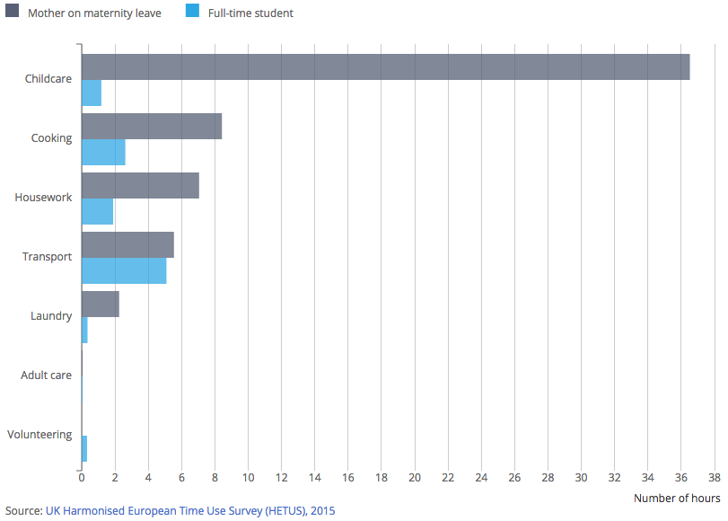 [Chart]