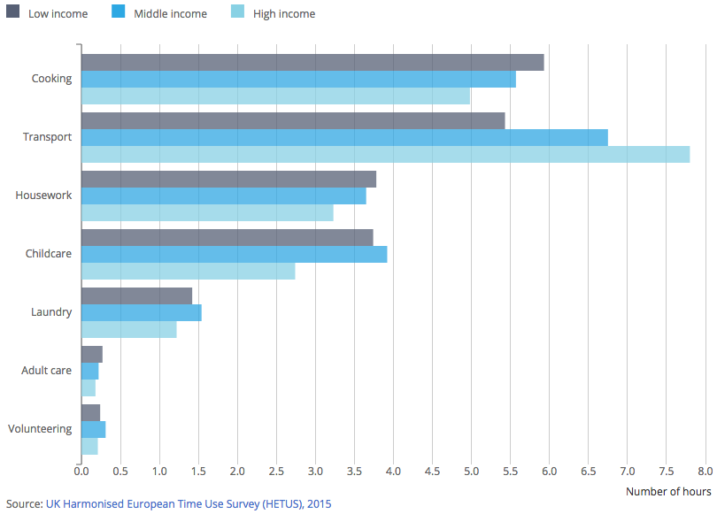 [Chart]