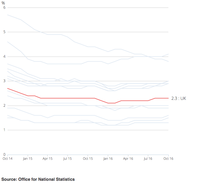 [Chart]