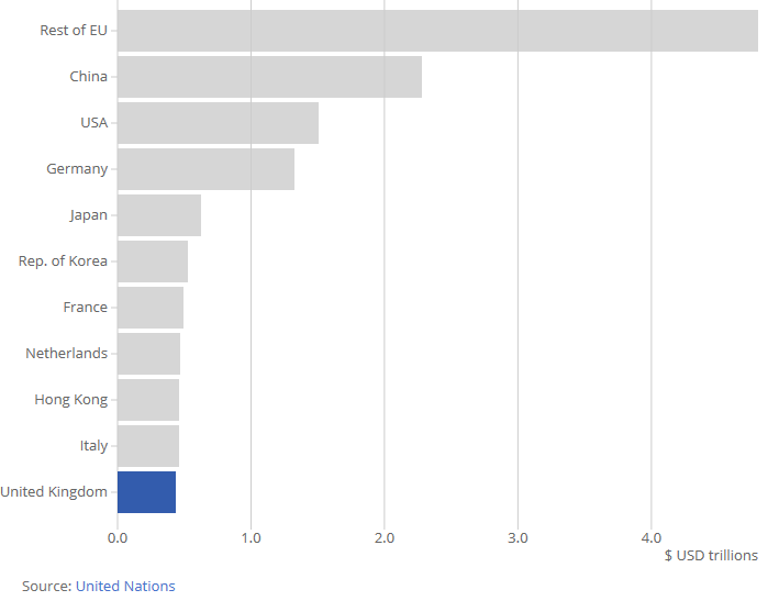 [Chart]