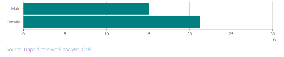 [Chart]