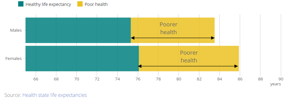 [Chart]