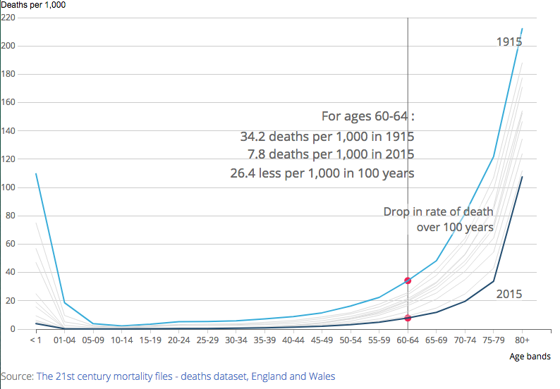 [Chart]