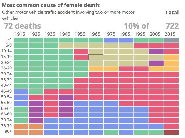 [Chart]