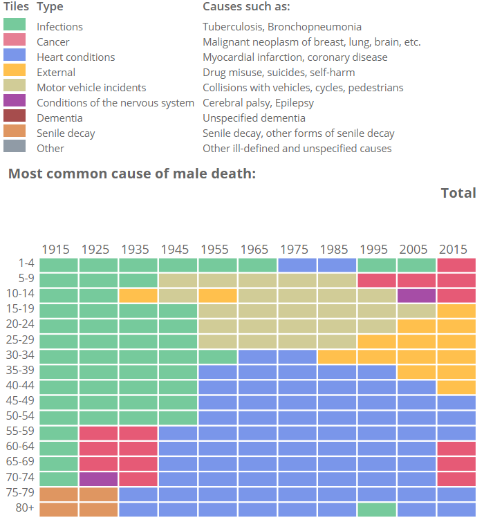 [Chart]