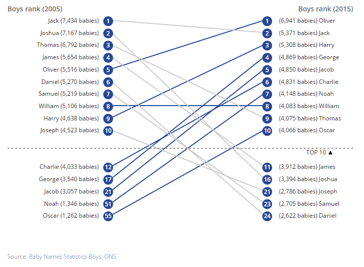 [Chart]